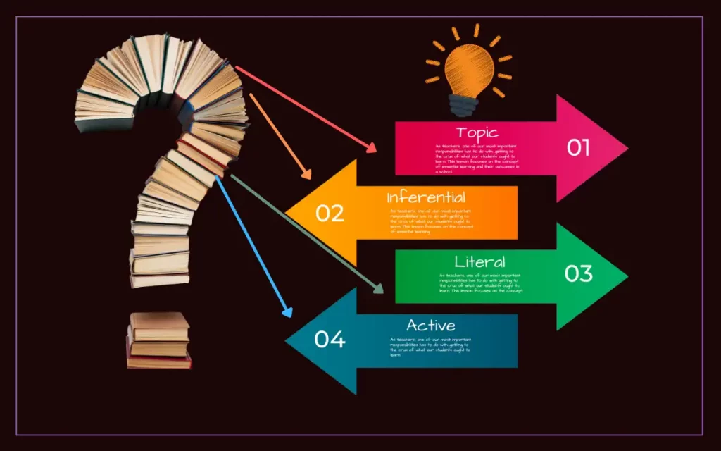 Reading learning hierarchy